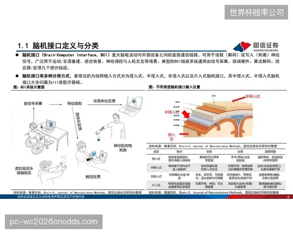 脑机接口映射训练将主导重伤运动员初期的神经丛恢复